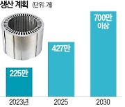 [단독] 전기차 부품 '완판'…포스코인터, 폴란드 신공장 짓는다