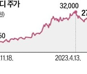 인바디 "체성분 빅데이터 기반 의료용 솔루션 연내 출시"