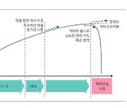 "바이오, 변곡점은 지났다…보로노이·에이비엘바이오 관심"