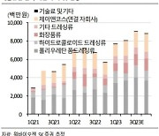 “원바이오젠, 자체 브랜드 늘며 1분기 최대 실적…저평가”