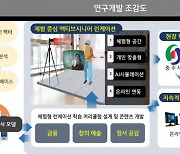 씽크풀,시니어대상 '런케이션 서비스' 개발