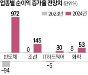 "삼성전자·원익IPS, 순이익 100% 이상 늘 것"