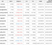 가상화폐 비트코인(+0.65%), 수이(+7.38%)