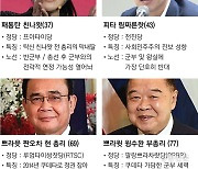 태국총선, ‘군주제 개혁’ 진보정당 돌풍···군부정권 교체는 미지수