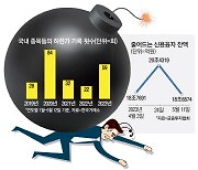 '빚투 후폭풍' 거셌다…'하한가 폭탄' 코로나 이후 최대