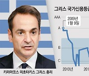 나라 망하기 직전이었는데…포퓰리즘 버리고 기사회생