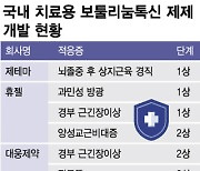 제테마 등 韓 보툴리눔 톡신 업체, '치료' 시장 공략 속도낸다