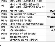 2011년 부채한도 협상 땐 19% 급락…이번엔 평온?[이번주 美 증시는]