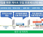 부산항만공사 컨테이너 인수도증 전자화·비하차 시스템 구축