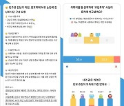 '김남국 코인' 등 핫이슈 AI가 정리해준다…'옥소 AI 뉴스' 오픈