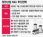 "尹정부 1년, 원전 생태계 정상화"…R&D·인력 더 키운다