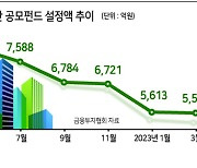 금감원, 부동산 펀드 실태조사 착수