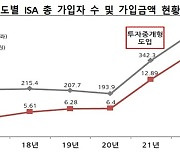 '만능통장' ISA계좌 아시나요 [금알못]