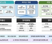 "양자연구원 충북 유치"…기획 연구용역 착수