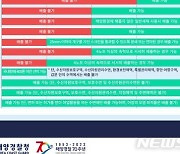 사천해경, 어선 오염물질 적법 처리 실천운동 전개