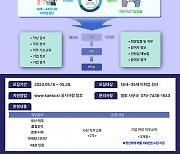 강원의료기기협회, '미래내일 일경험' 참가 청년 모집