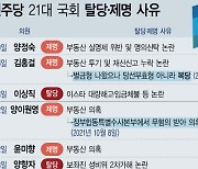 민주당, 탈당·복당 반복 논란…탈당·제명 11건에 복당 3건