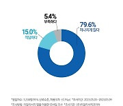 카페 옆에 또 또 카페…포화된 커피 시장, 79.6% "너무 많다"