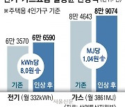 전기·가스요금 5.3% 인상… 올여름 ‘냉방비 폭탄’ 우려도