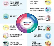 식품용수로 쓰는 부산 지하수, 노로바이러스 '불검출'