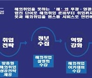 [게시판] 청년 해외취업 지원서비스 '해일로' 개시