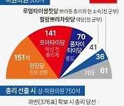 [그래픽] 태국 총선 결과