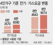 4인가구 전기·가스료 월 7451원 더 낸다