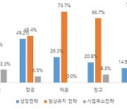 물류기업 70% “경기 나빠도 작년 수준으로 채용”