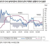 [마켓인]역캐리 장기화…회사채 반사이익 누린다