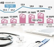 '실손보험 청구 간소화' 14년만에 국회 첫 관문 통과(종합)