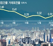 기지개 켜는 매매시장…"상승장 진입" vs "지켜봐야" 전망 엇갈려