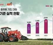 대동, 1분기 영업익 337억원 전년比 56.4%↑…"양적·질적 성장"