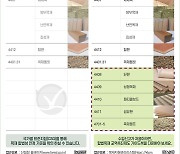 산림청,  합법벌채 수입신고 대상에 펄프 등 5개 제품 추가