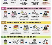 연 3만8274% 살인적 이자 뜯고 폭행…사채업자 일당 10명 검거