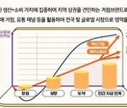 기업가형 소상공인, '라이콘 기업'으로 브랜딩한다