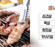 [뉴스큐] 고기 1인분 200g?...고물가 파고에 '120g'까지 밀렸다