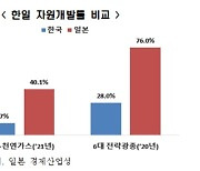 전경련 "韓, 자원개발률 높은 日 민관협력 참고해야"