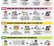 경기 특사경, 3만8천% 살인적 고금리 사채업자 일당 검거