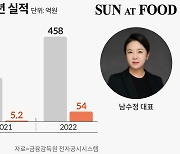 토니로마스·매드포갈릭 창업한 남수정의 썬앳푸드...28년 만에 패밀리 레스토랑 재도전