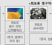 “중국, 희토류 기술 통제로 공급망 장악 강화 시도”