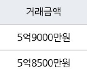 서울 문정동 문정시영 39㎡ 5억9000만원에 거래