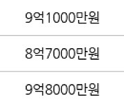 서울 거여동 거여4단지 49㎡ 6억9500만원에 거래