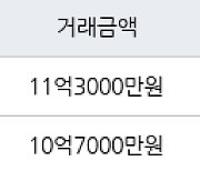 서울 오금동 상아2차아파트 84㎡ 11억3000만원에 거래