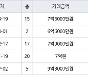 수원 영통동 (살구마을)동아서광성지진덕 134㎡ 7억5000만원에 거래