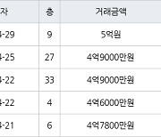 용인 신갈동 신흥덕 롯데캐슬레이시티 59㎡ 4억9000만원에 거래