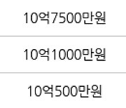 성남 서현동 서현시범한양 59㎡ 10억5000만원에 거래