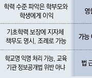 [사설]서울교육청 기초학력 공개 반대, 학부모 알 권리 침해다