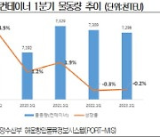 물류기업 10곳 중 7곳, 경기침체에도 "더 뽑겠다"