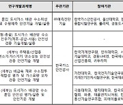 산업부, 2026년까지 수소 혼입 안전기준 개발