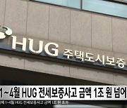 1∼4월 HUG 전세보증사고 금액 1조 원 넘어